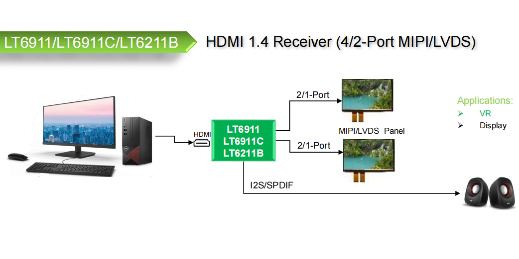 LT6911GX简介与软件设置工程指导-AG真人科技