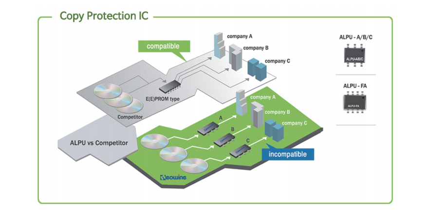 ALPU加密芯片bypass调试常见的过失 --AG真人科技